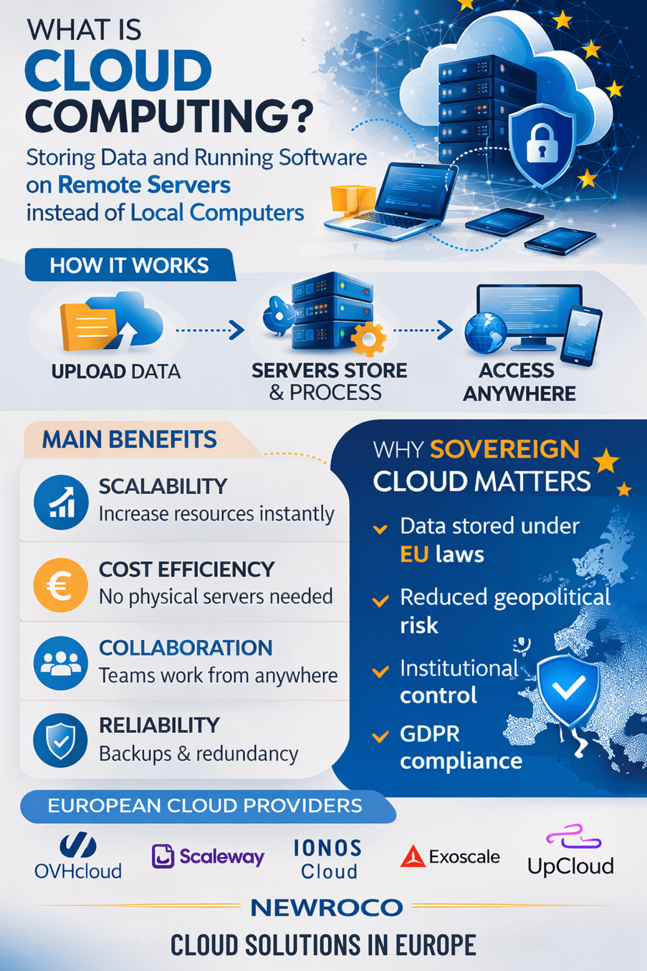 newroco cloud solutions in Europe